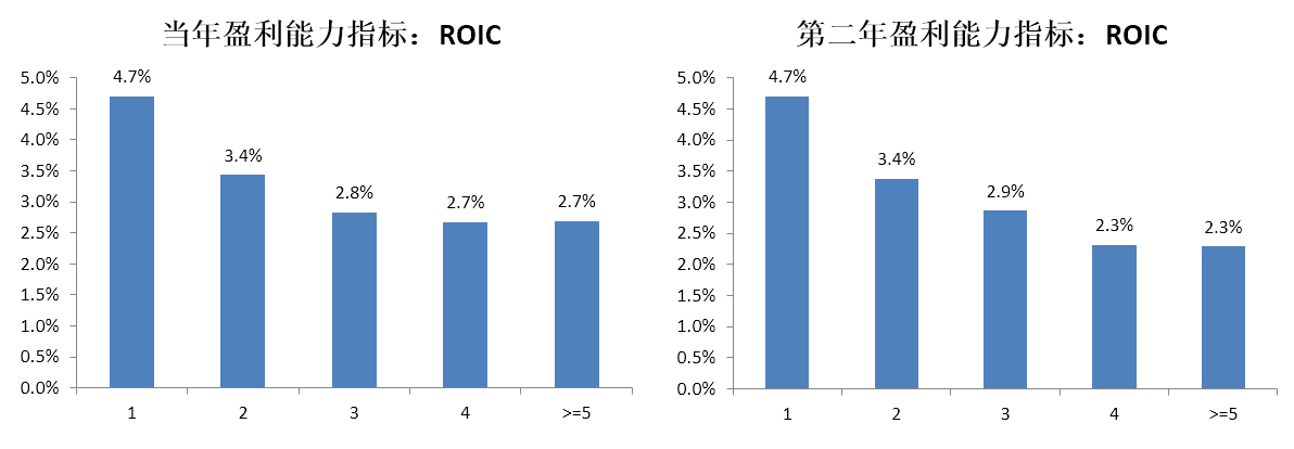 加拿大pc28预测(中国)官方网站