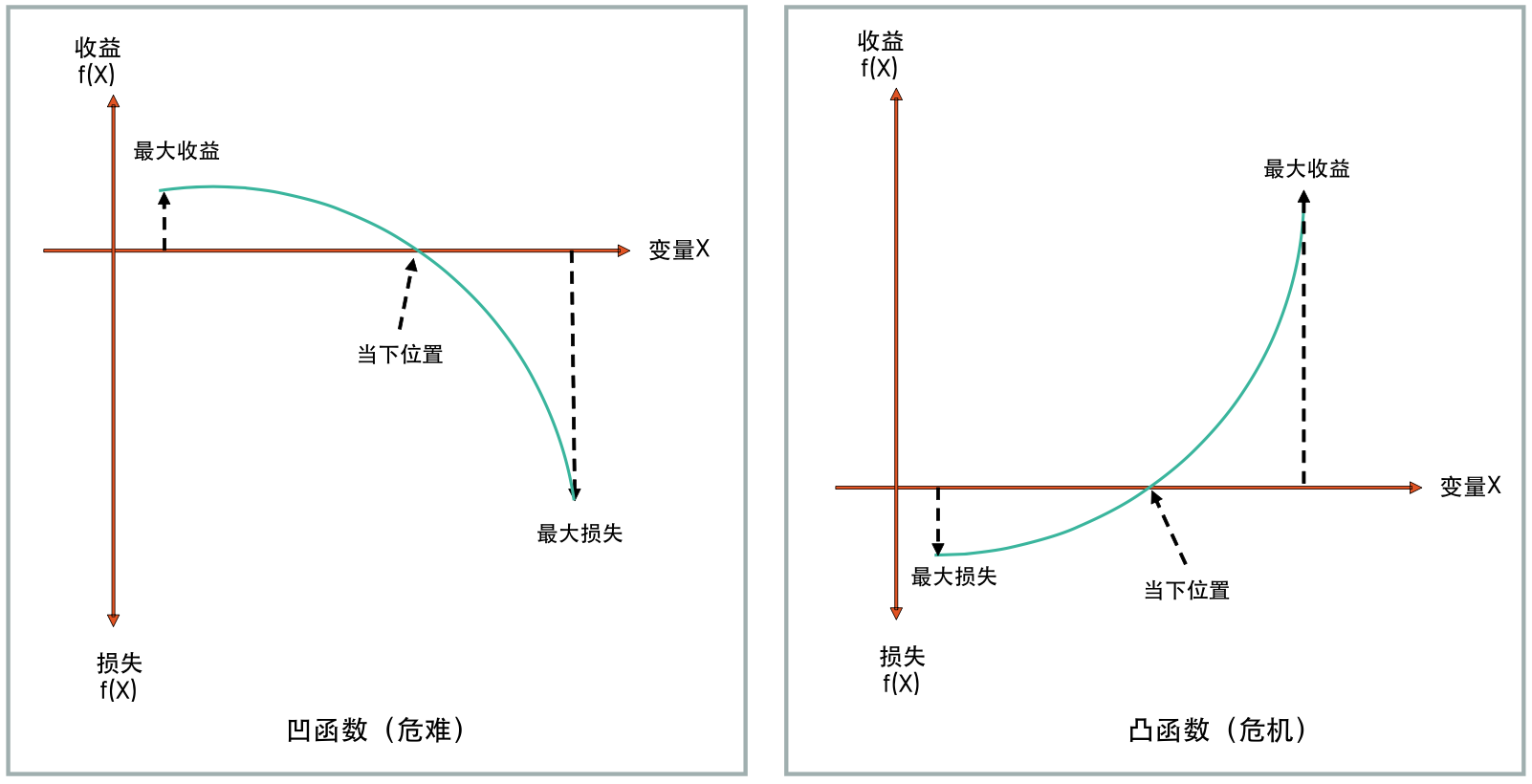 加拿大pc28预测(中国)官方网站