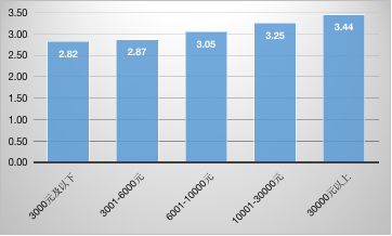 加拿大pc28预测(中国)官方网站