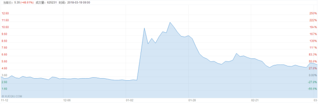 加拿大pc28预测(中国)官方网站