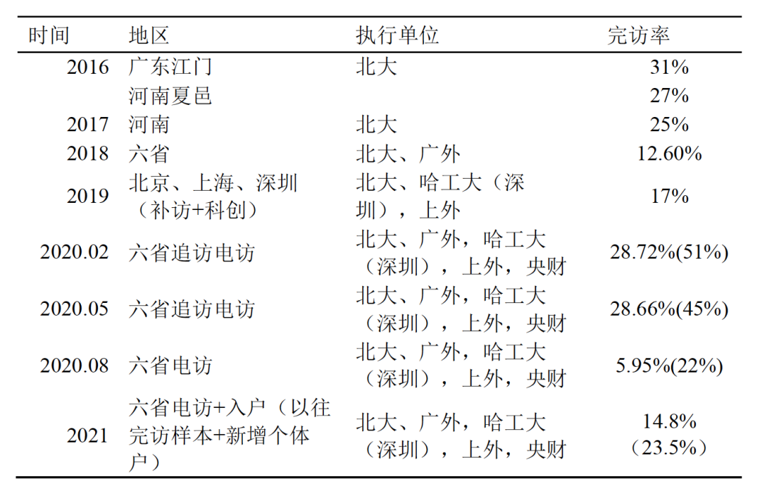 加拿大pc28预测(中国)官方网站
